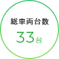 総車両台数43台